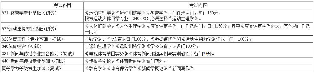 2024年首都体育学院攻读硕士学位舞蹈研究生招生简章（附招生专业目录、考试科目及内容）