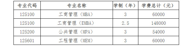 2024年贵州大学舞蹈硕士研究生招生章程（附招生专业目录、参考书目及联系方式）