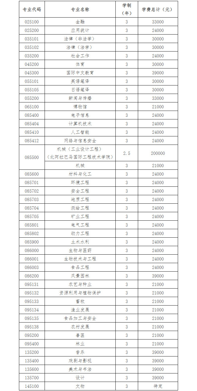 2024年贵州大学舞蹈硕士研究生招生章程（附招生专业目录、参考书目及联系方式）