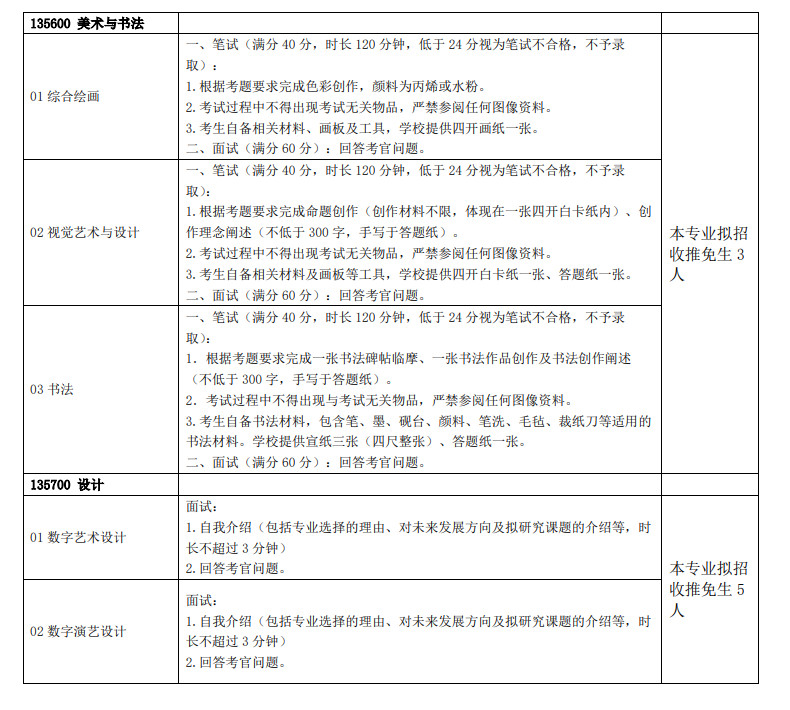 2024年上海戏剧学院接收校外推荐免试攻读硕士学位舞蹈研究生章程及专业目录