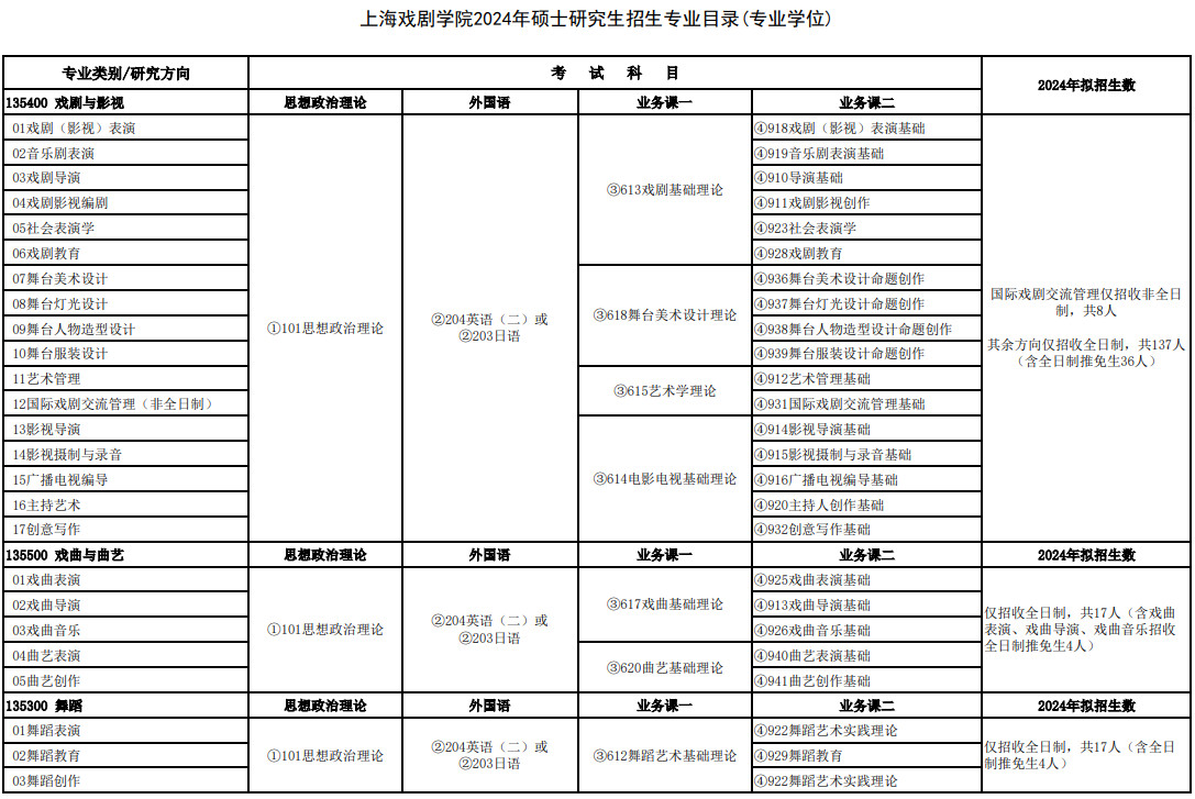 2024年上海戏剧学院舞蹈硕士学位研究生招生简章（附招生专业目录及参考书目）