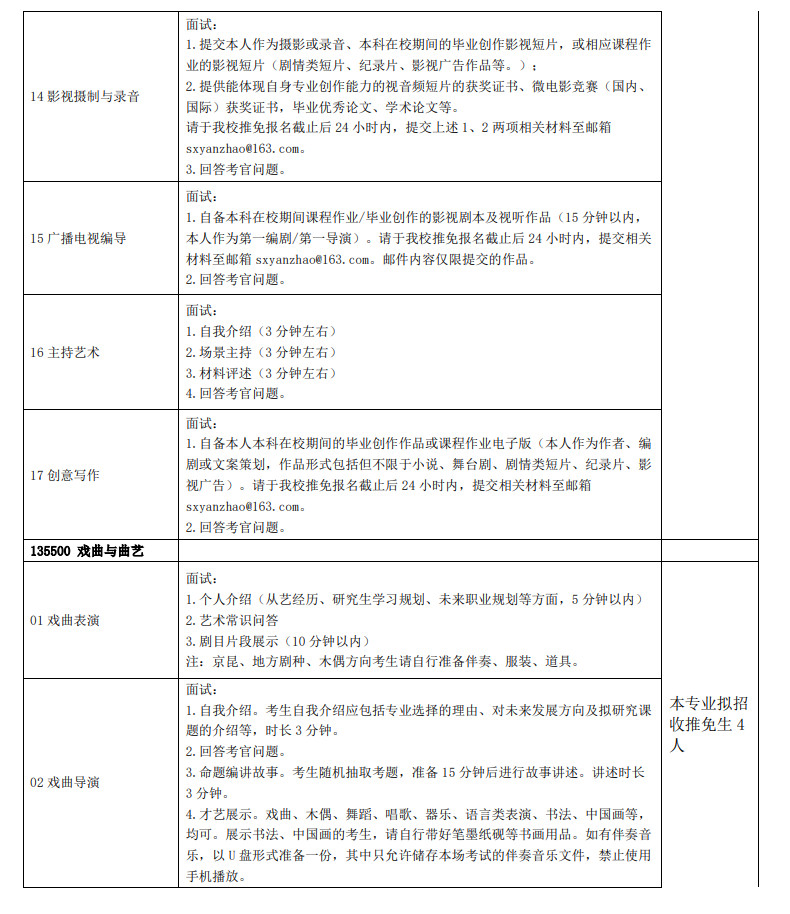 2024年上海戏剧学院接收校外推荐免试攻读硕士学位舞蹈研究生章程及专业目录