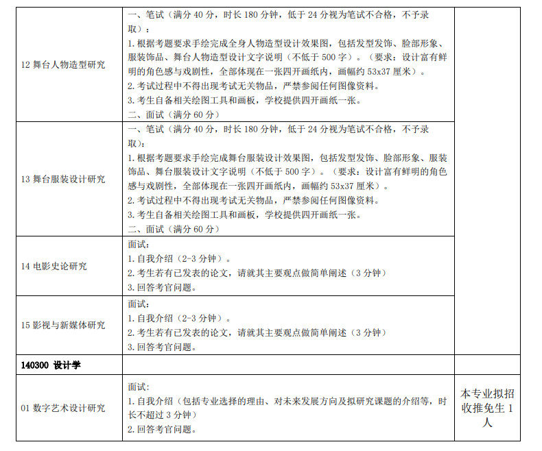 2024年上海戏剧学院接收校外推荐免试攻读硕士学位舞蹈研究生章程及专业目录