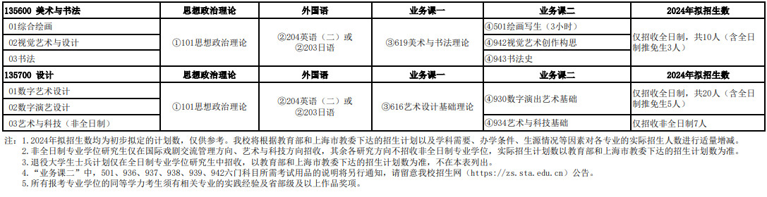 2024年上海戏剧学院舞蹈硕士学位研究生招生简章（附招生专业目录及参考书目）