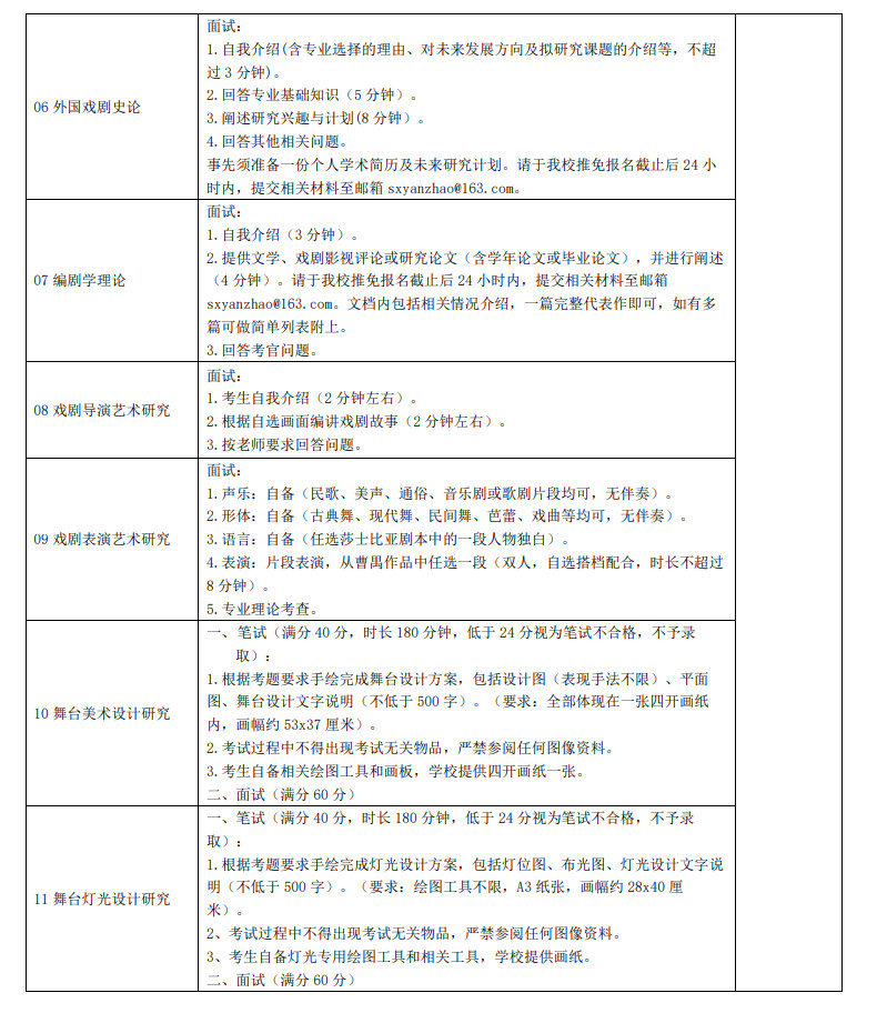 2024年上海戏剧学院接收校外推荐免试攻读硕士学位舞蹈研究生章程及专业目录
