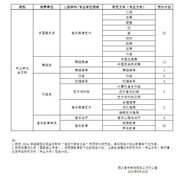 2024年武汉音乐学院招收攻读硕士学位舞蹈研究生招生简章（附考试科目内容、分值比例及招生预分计划）