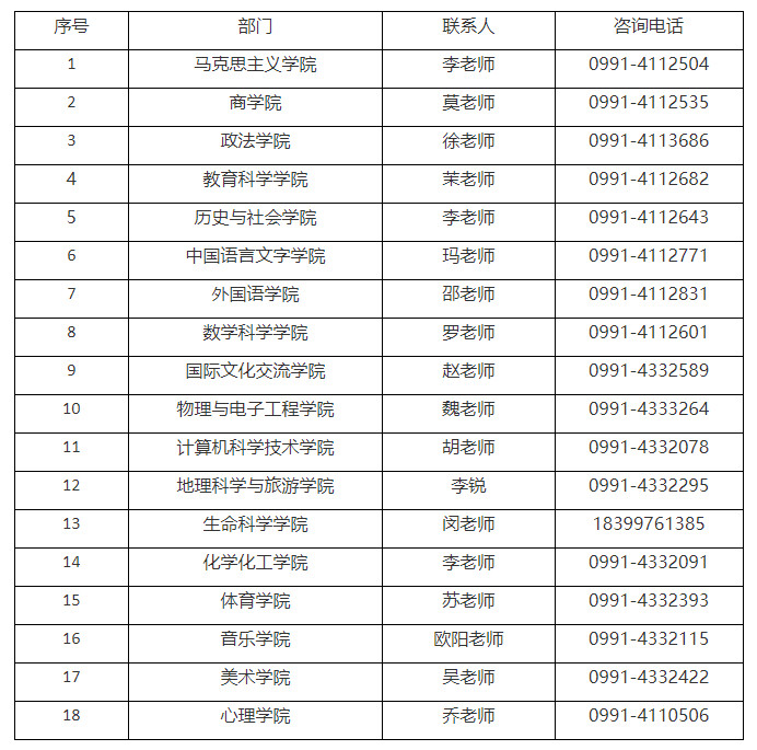 2024年新疆师范大学硕士研究生招生音乐学院联系方式