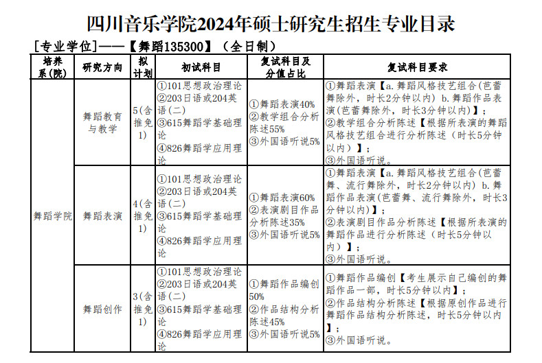 2024年四川音乐学院舞蹈硕士研究生招生章程、专业目录、参考书目及同等学力加试科目