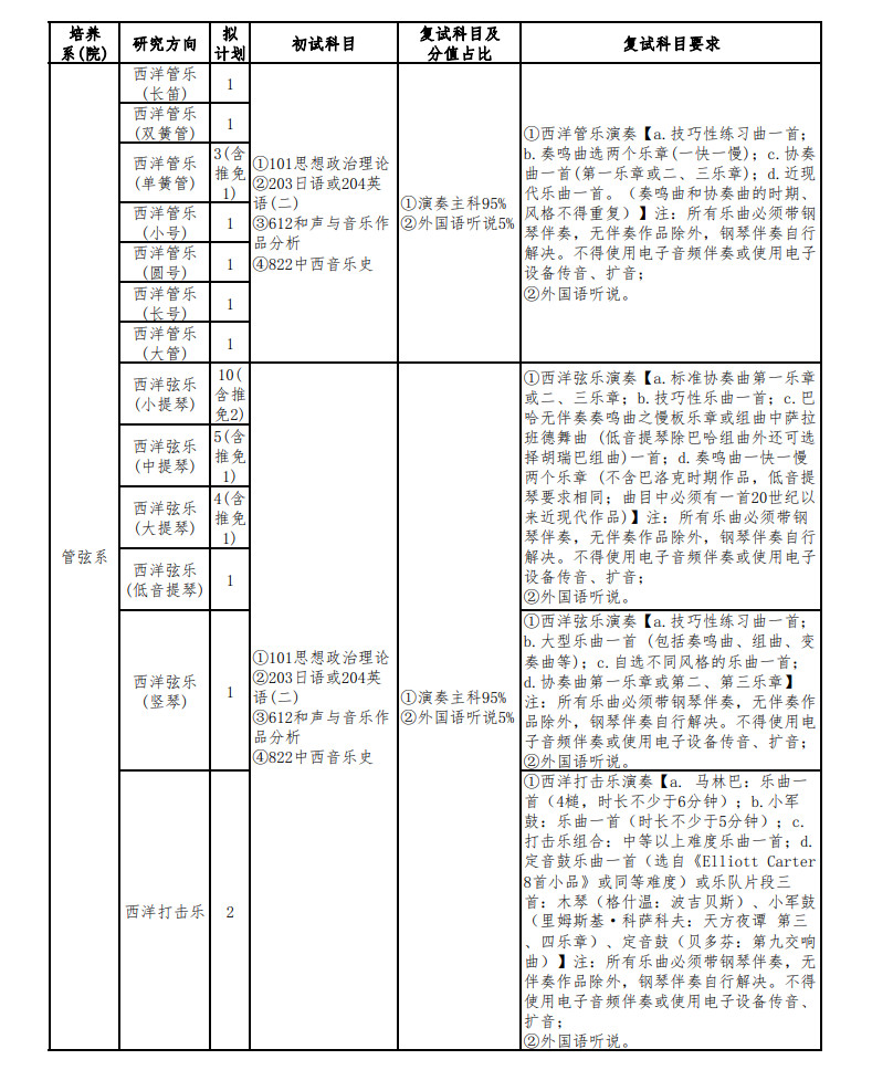 2024年四川音乐学院舞蹈硕士研究生招生章程、专业目录、参考书目及同等学力加试科目