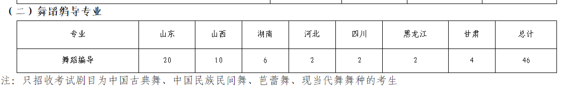 舞蹈生考985/211院校难不难？一篇文章告诉你……