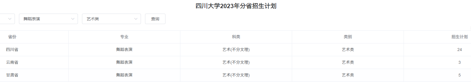 舞蹈生考985/211院校难不难？一篇文章告诉你……