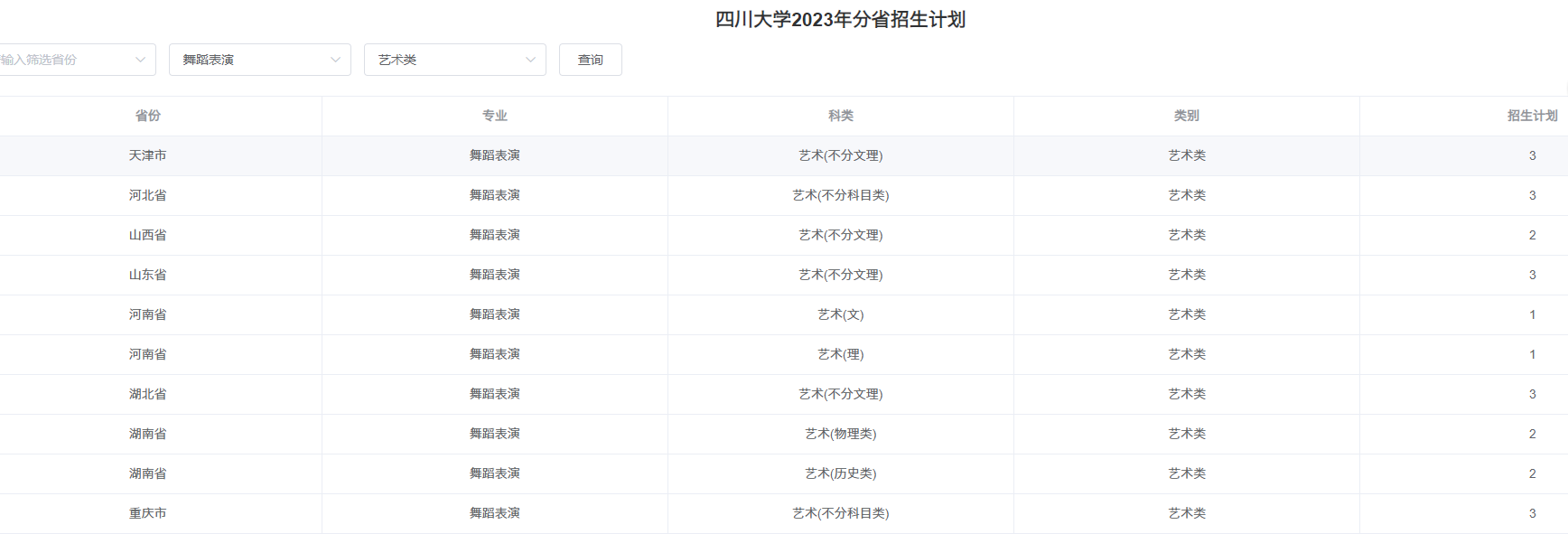 舞蹈生考985/211院校难不难？一篇文章告诉你……