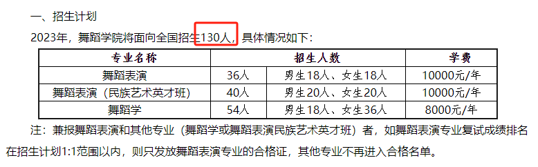 舞蹈生考985/211院校难不难？一篇文章告诉你……
