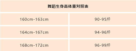 舞蹈生省考前最实用减肥法，你的标体还远吗？