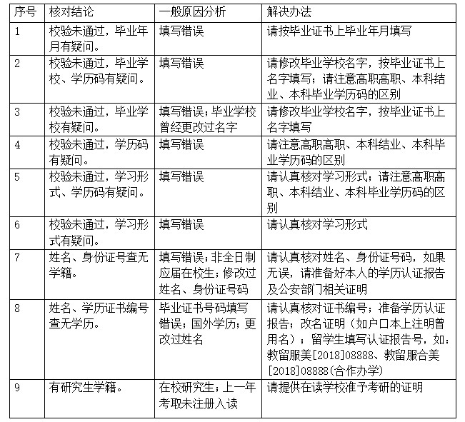 2024年南京艺术学院3231报考点网报公告及10331网报公告