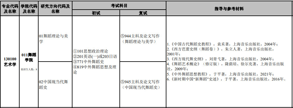 2024年南京艺术学院招收攻读舞蹈硕士学位研究生简章及招生专业目录