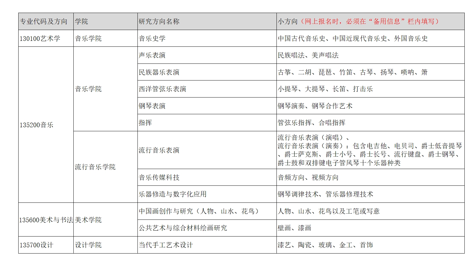 2024年南京艺术学院招收攻读舞蹈硕士学位研究生简章及招生专业目录