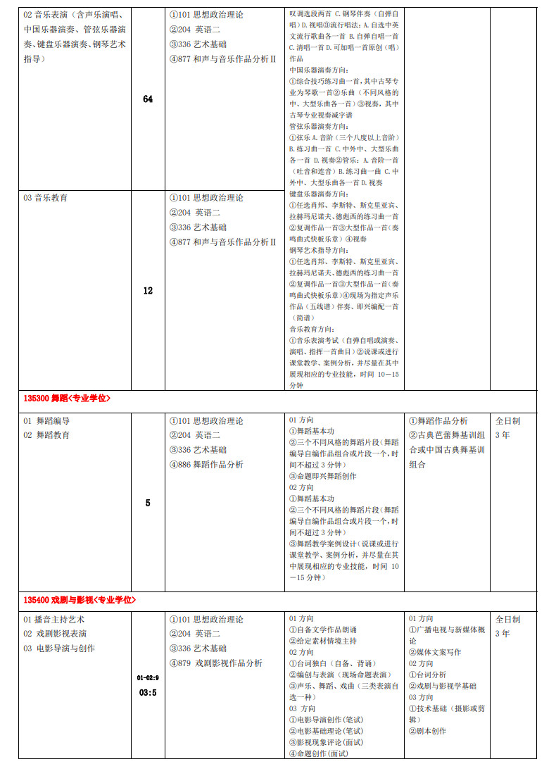 2024年江西师范大学攻读硕士学位舞蹈研究生招生简章及招生专业目录