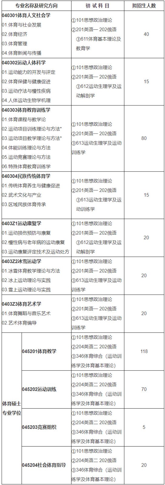 2024年哈尔滨体育学院舞蹈硕士研究生招生简章、招生专业目录及参考书目录