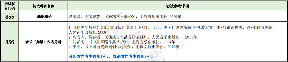 2024年广西师范大学舞蹈硕士研究生招生考试自命题科目参考书目(仅供参考)