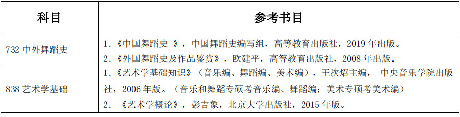 2024年云南民族大学舞蹈硕士研究生招生章程（含招生专业目录及初试参考书目）