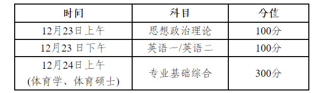 2024年山東體育學(xué)院舞蹈碩士研究生招生簡章及招生專業(yè)目錄