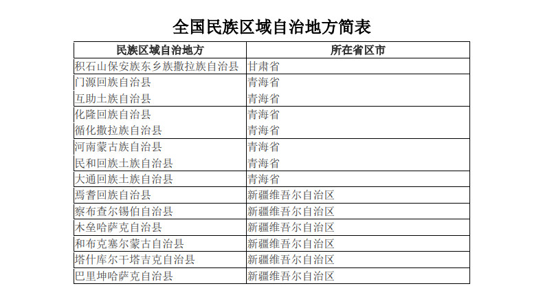 2024年云南师范大学舞蹈硕士研究生招生简章、专业目录、考试范围及复试加试科目表