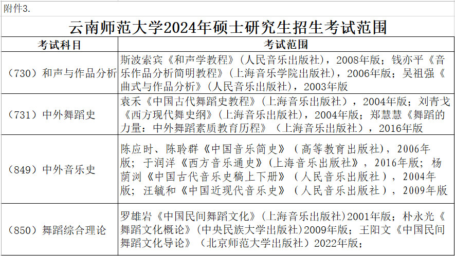 2024年云南师范大学舞蹈硕士研究生招生简章、专业目录、考试范围及复试加试科目表