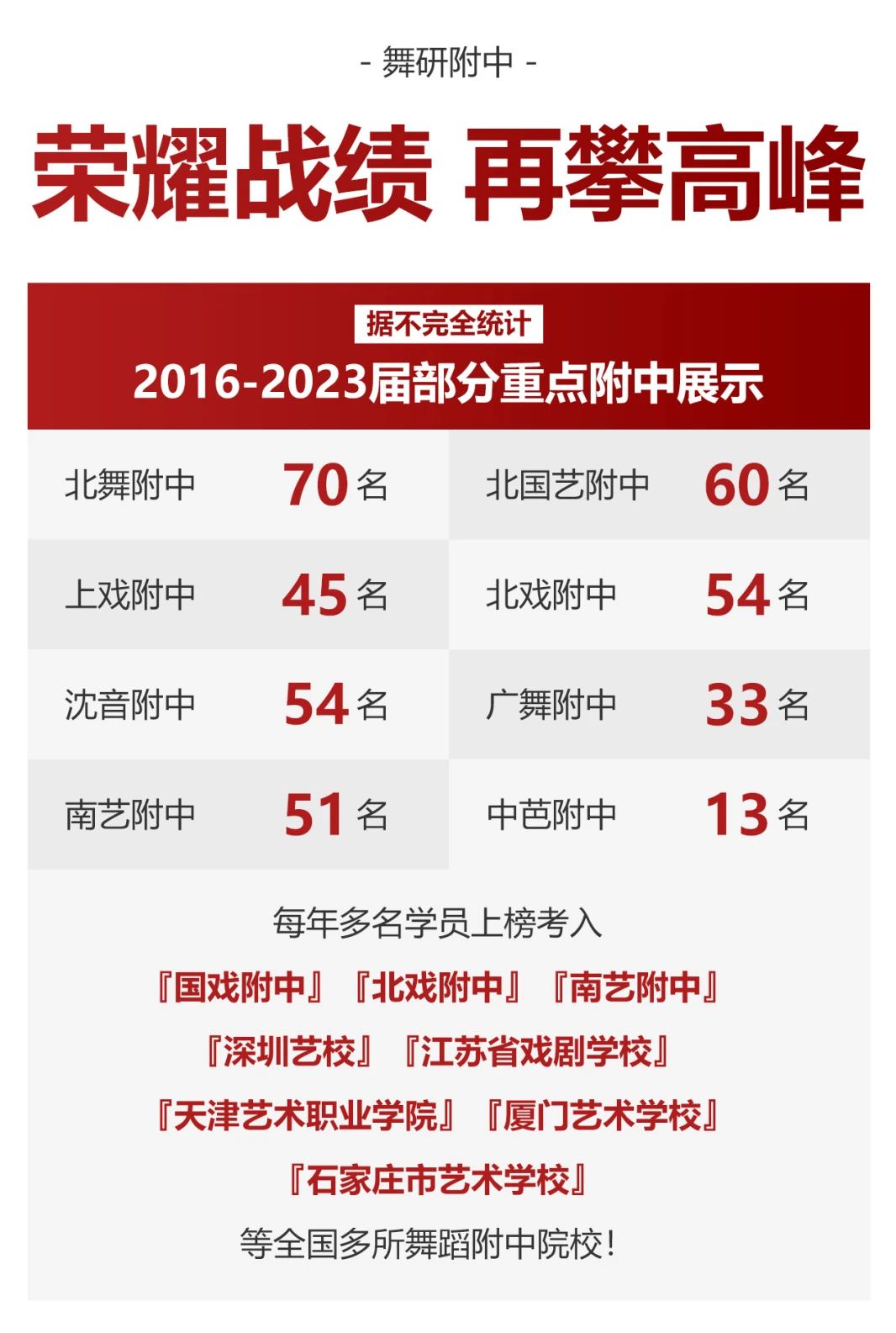 舞研【北京广源校区】学期班开课啦！针对6至16岁均开设相应课程，点击报名免费试课！