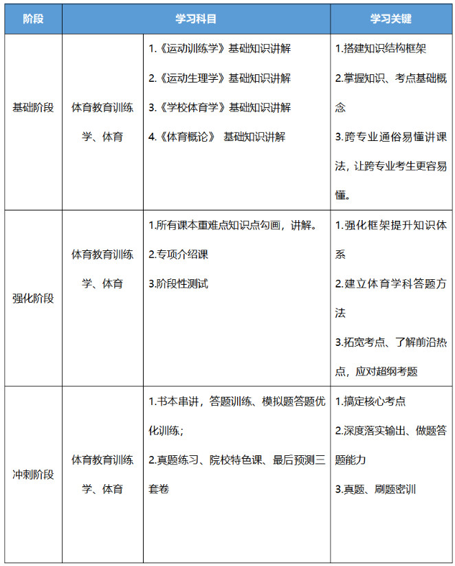 2024届上海体育大学舞蹈考研招生简章舞研独家解读！软科第一！“大学”类上海地区体育院校！
