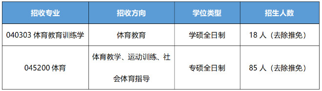 2024届上海体育大学舞蹈考研招生简章舞研独家解读！软科第一！“大学”类上海地区体育院校！