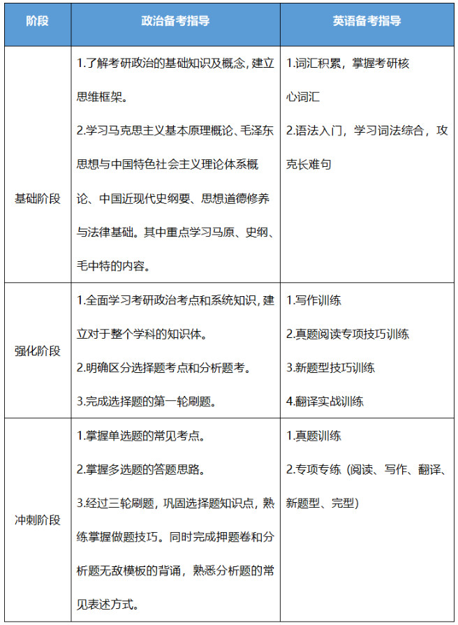 2024届上海体育大学舞蹈考研招生简章舞研独家解读！软科第一！“大学”类上海地区体育院校！