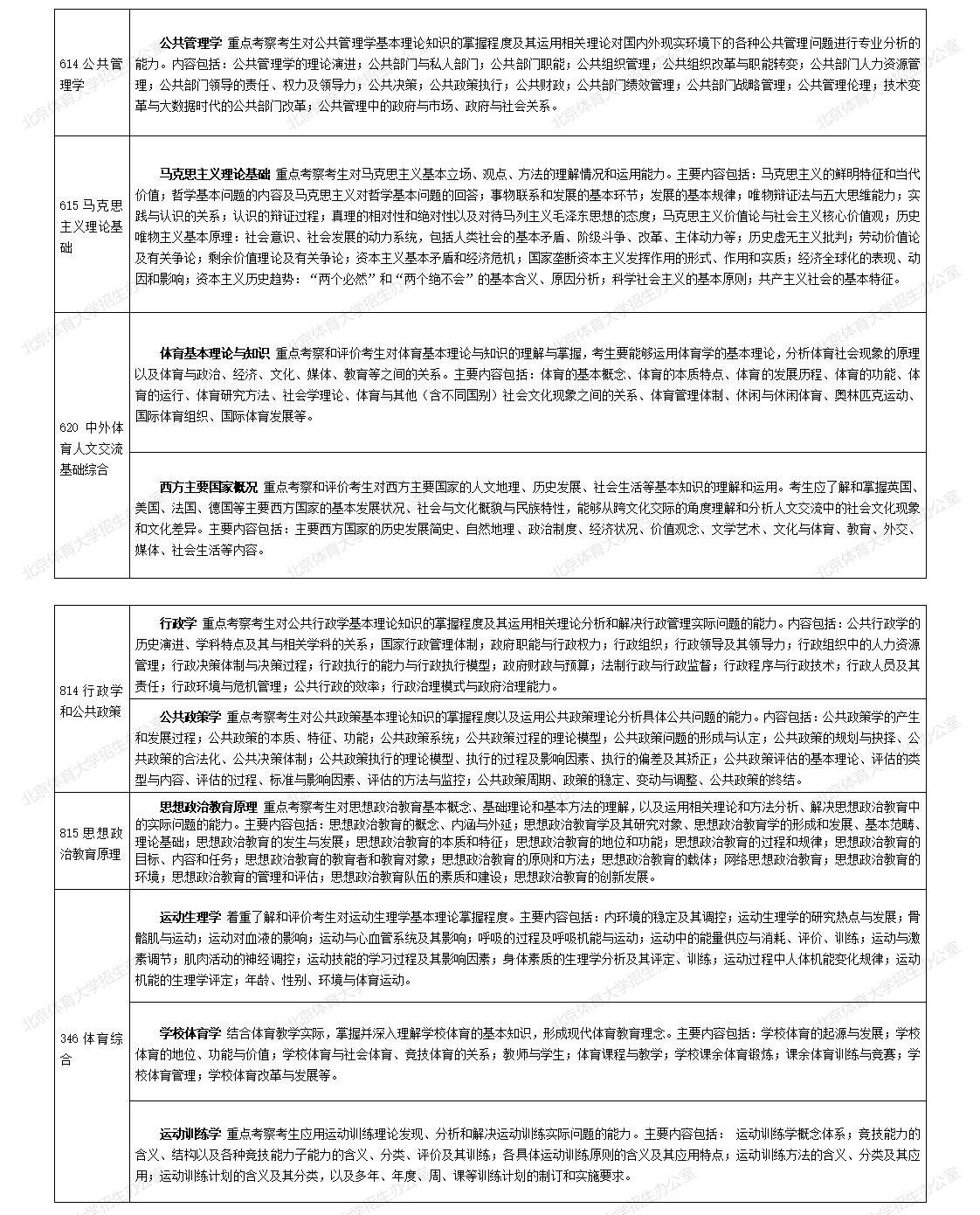 2024年北京体育大学舞蹈硕士研究生自命题科目考试内容说明及题型设置