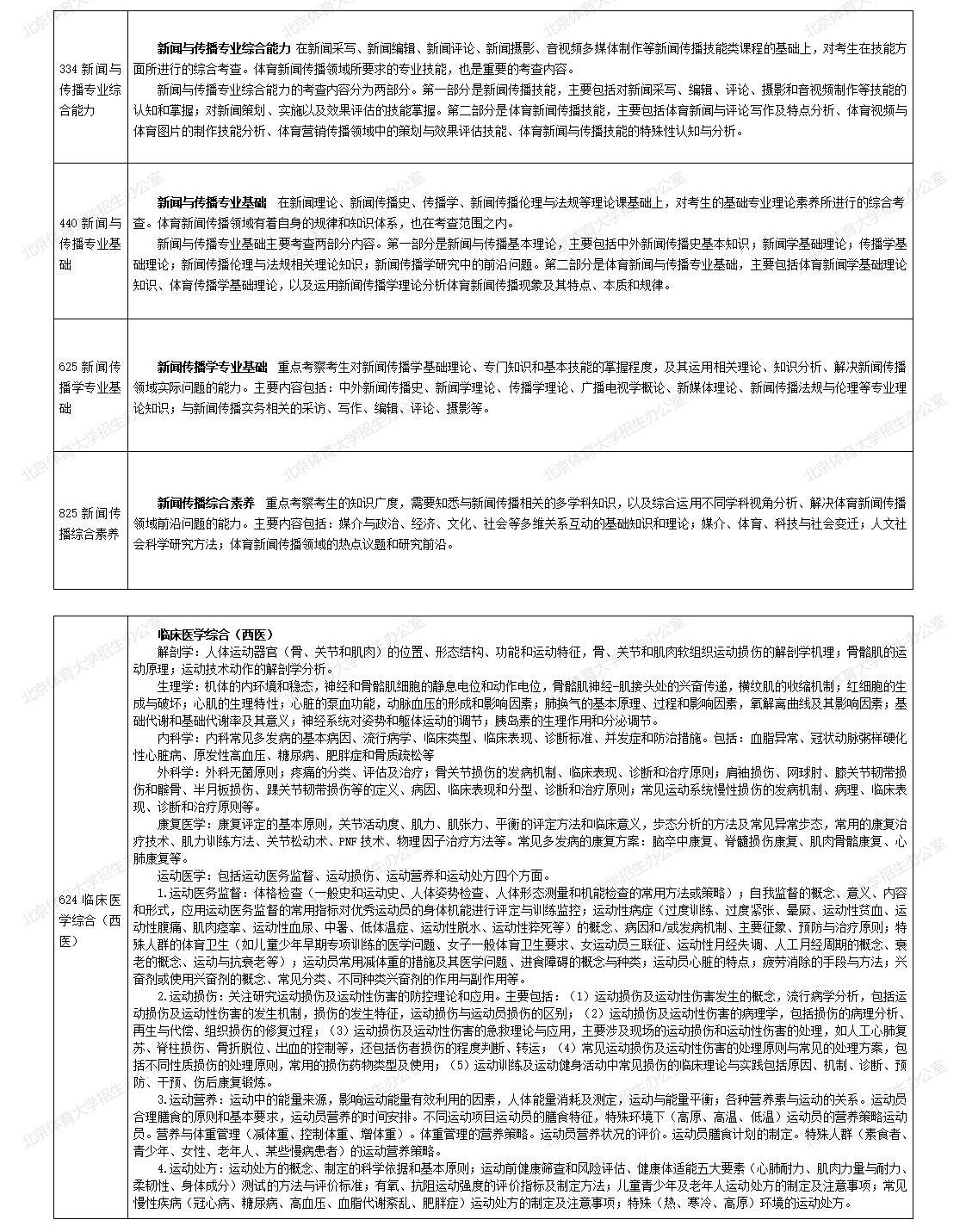 2024年北京体育大学舞蹈硕士研究生自命题科目考试内容说明及题型设置