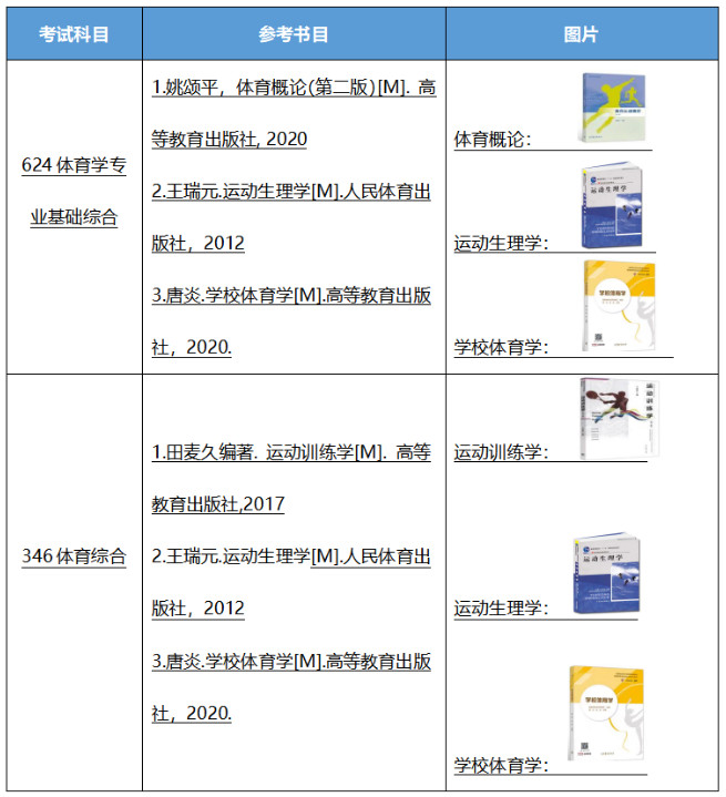 2024届上海体育大学舞蹈考研招生简章舞研独家解读！软科第一！“大学”类上海地区体育院校！