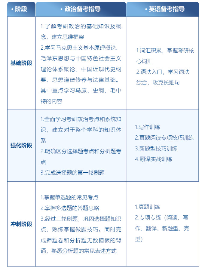 舞蹈考研院校解读系列之【中南民族大学】，招生人数增加7人，参考书目无变化！