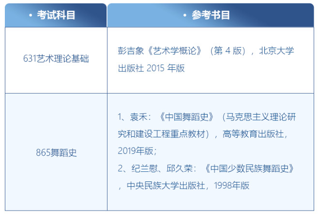 舞蹈考研院校解读系列之【中南民族大学】，招生人数增加7人，参考书目无变化！