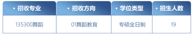 舞蹈考研院校解读系列之【中南民族大学】，招生人数增加7人，参考书目无变化！