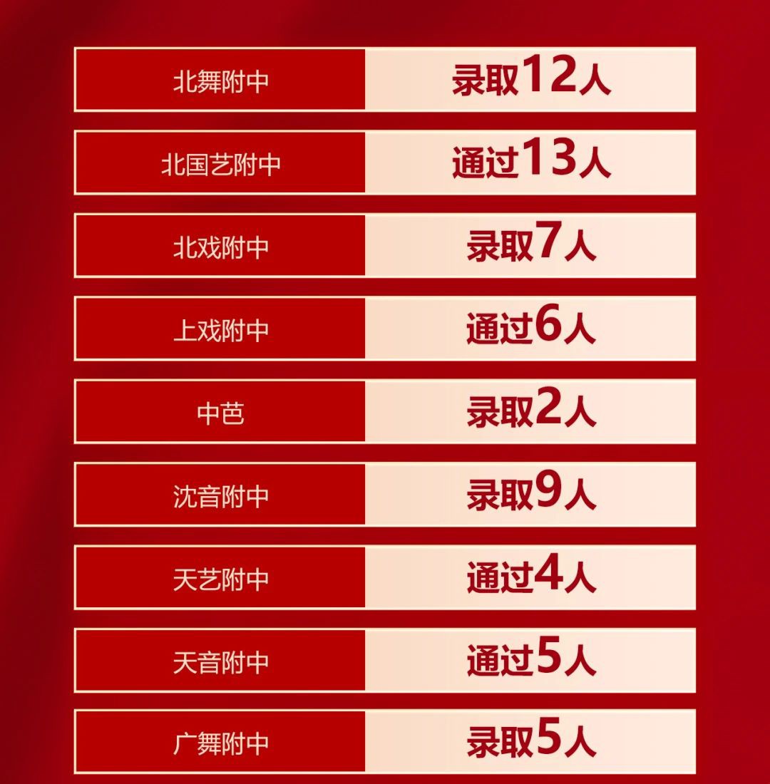 超值！舞研附中2024年暑期集训营火爆开抢，用专业训练方式让孩子快速提升！