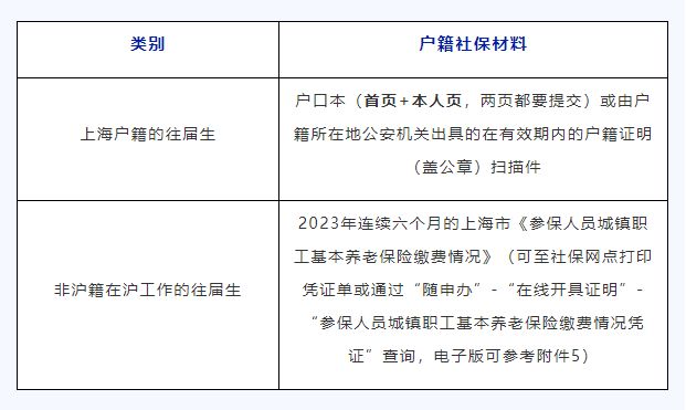 2024年上海戏剧学院报考点(3121) 全国舞蹈硕士研究生招生考试网上确认公告