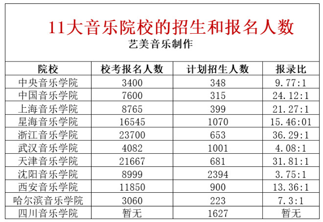 24年艺考风暴：文化分数线飙升100分，统考与校考，究竟谁更难上岸？