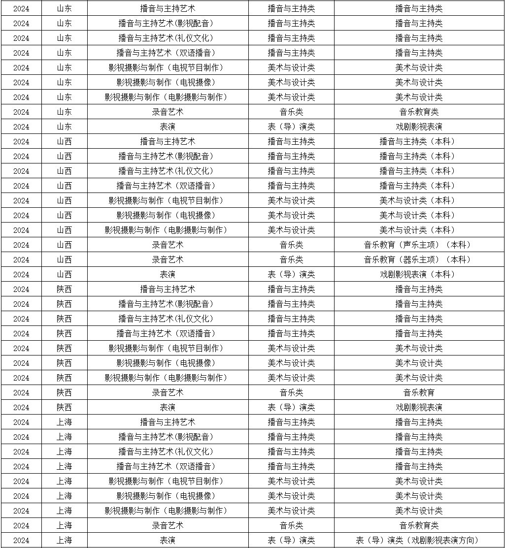 2024年浙江传媒学院音乐类校考专业与省统考子科类对照关系表