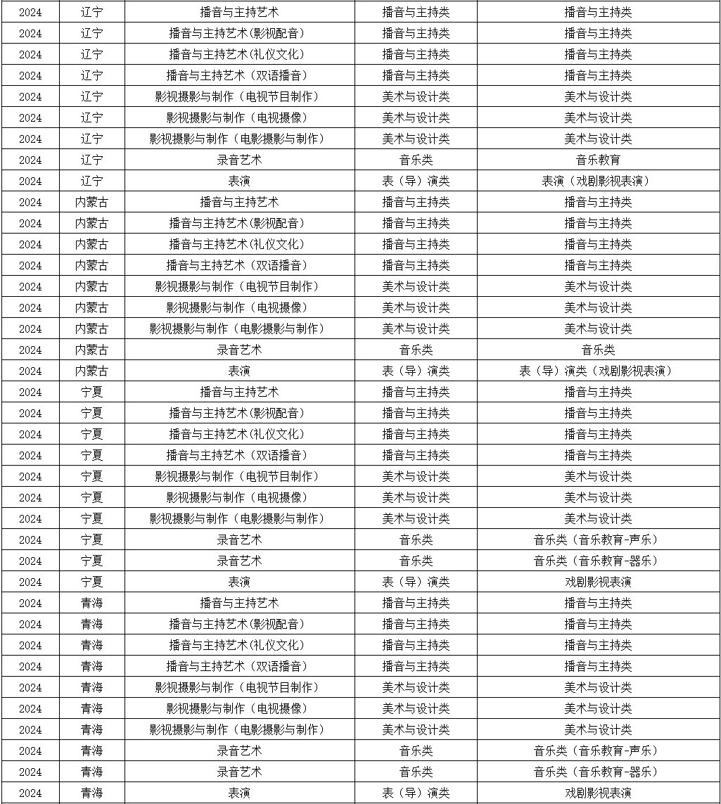 2024年浙江传媒学院音乐类校考专业与省统考子科类对照关系表