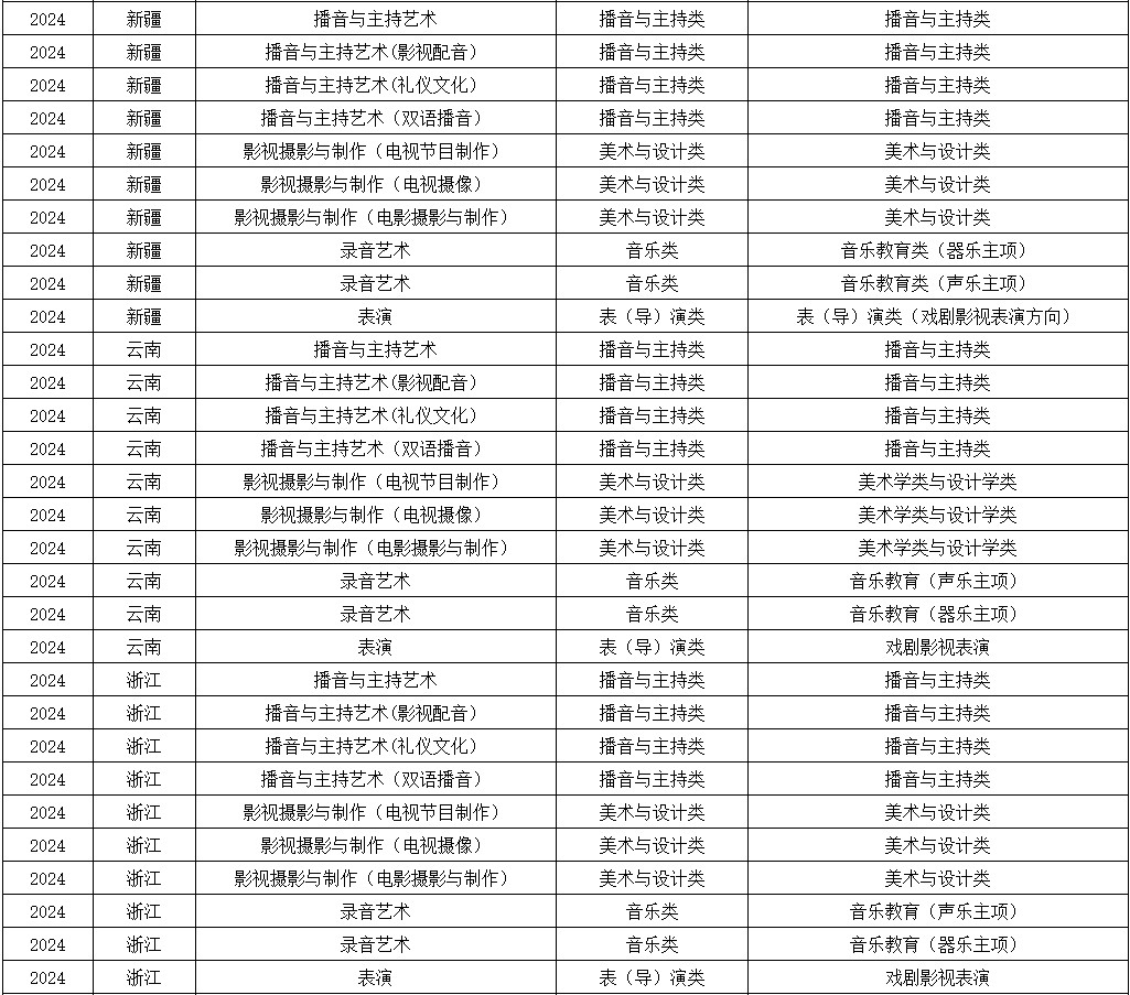 2024年浙江传媒学院音乐类校考专业与省统考子科类对照关系表