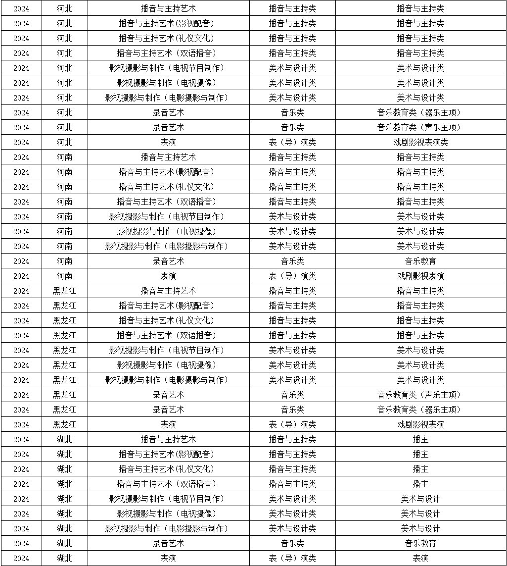 2024年浙江传媒学院音乐类校考专业与省统考子科类对照关系表