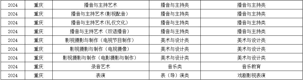 2024年浙江传媒学院音乐类校考专业与省统考子科类对照关系表