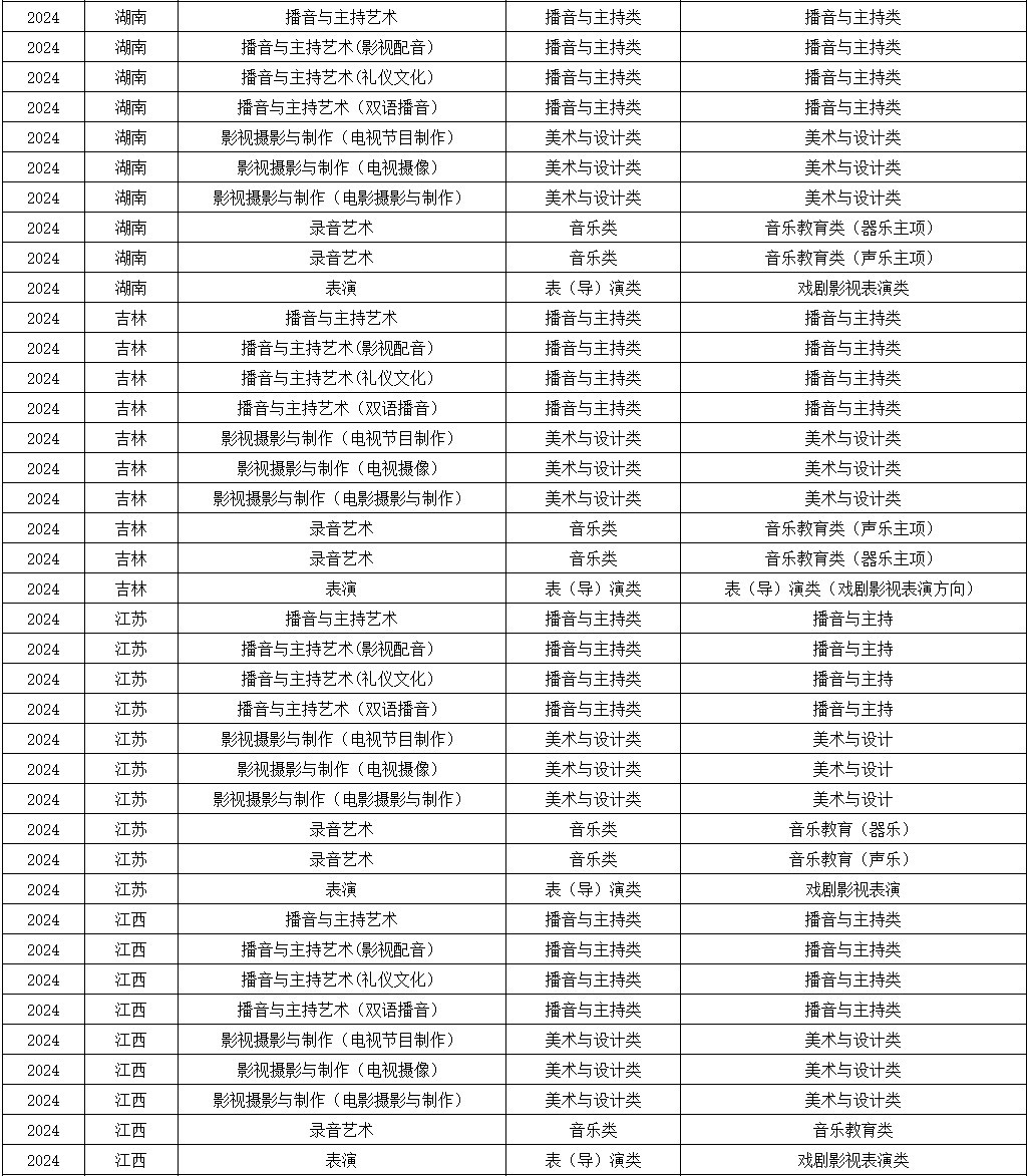 2024年浙江传媒学院音乐类校考专业与省统考子科类对照关系表