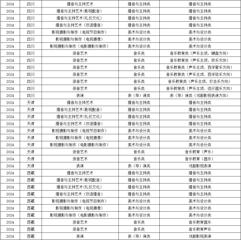 2024年浙江传媒学院音乐类校考专业与省统考子科类对照关系表