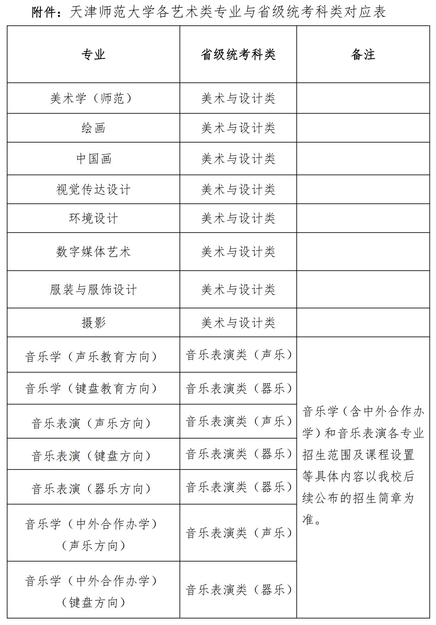 2024年天津师范大学音乐舞蹈类等专业统考要求 