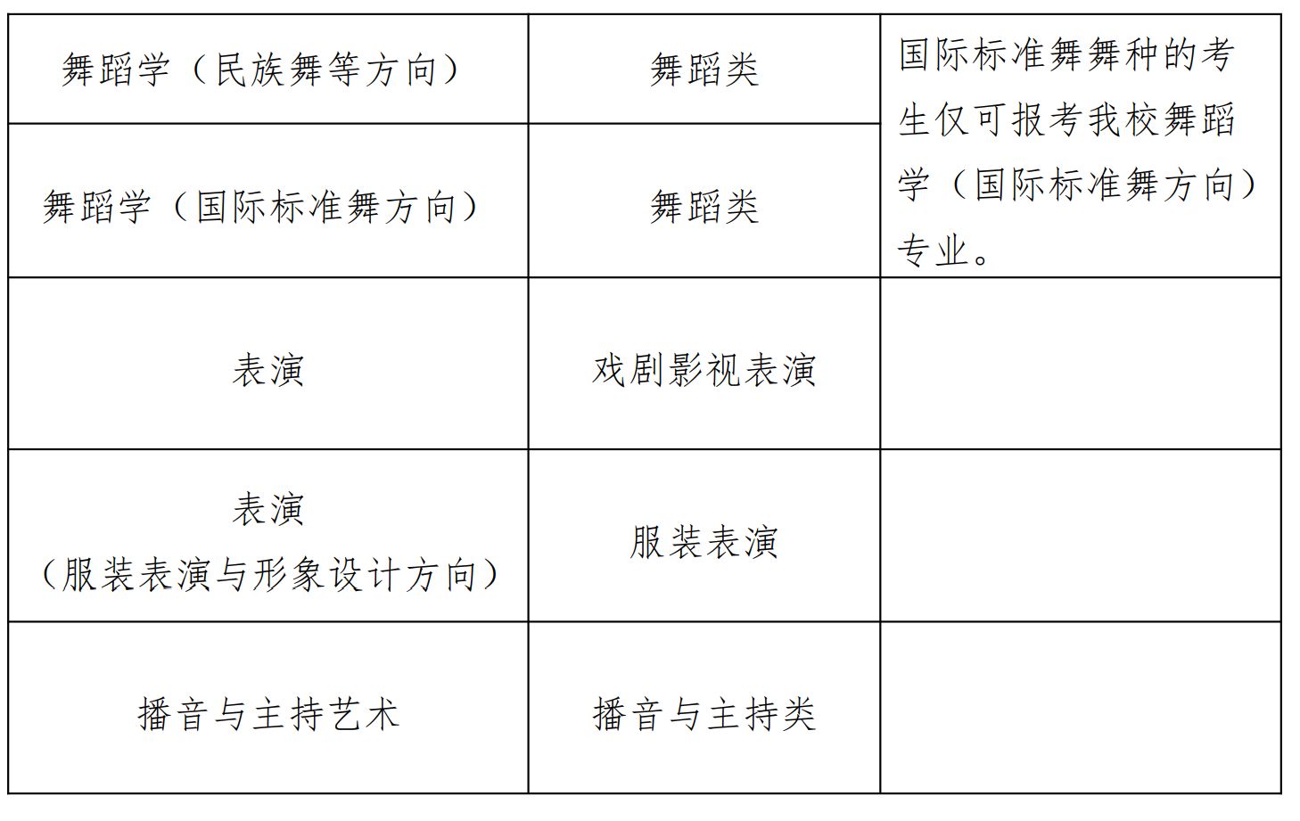 2024年天津师范大学音乐舞蹈类等专业统考要求 